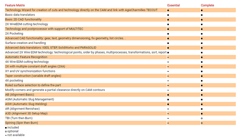 Feature Matrix